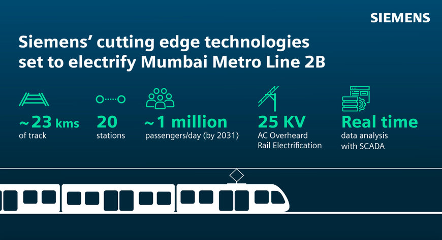 SIEMENS CONSORTIUM SECURES MUMBAI METRO LINE 2B ELECTRIFICATION PROJECT